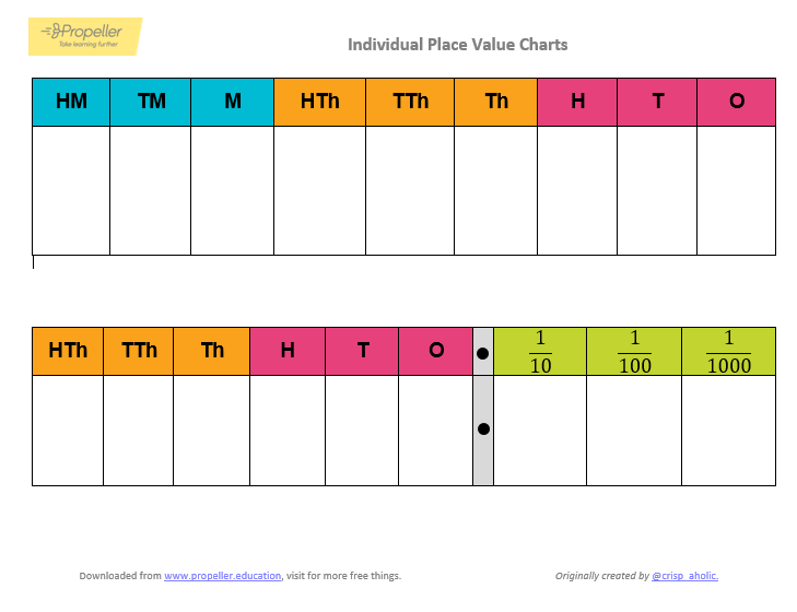 Free Place Value Chart